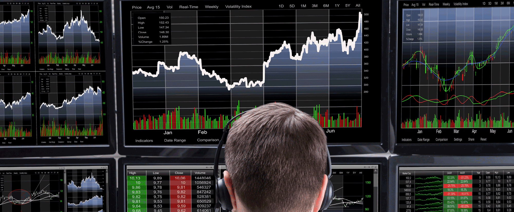 en bild på en man som sitter framför ett antal dataskärmar. på skärmarna visas olika grafer, diagram och kurvor